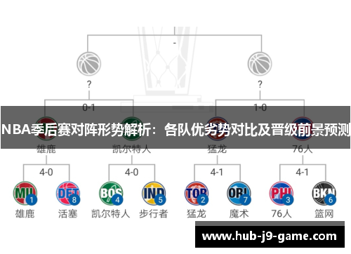 NBA季后赛对阵形势解析:各队优劣势对比及晋级前景预测 NBA季后赛对阵形势解析:各队优劣势对比及晋级前景预测