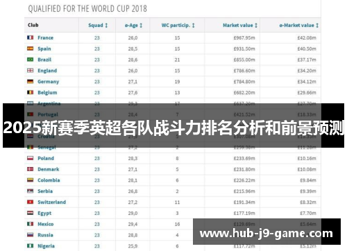 2025新赛季英超各队战斗力排名分析和前景预测