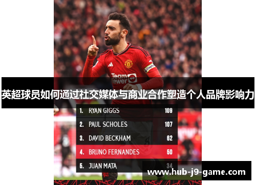 英超球员如何通过社交媒体与商业合作塑造个人品牌影响力