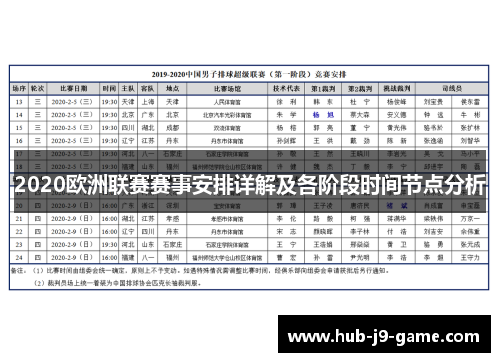 2020欧洲联赛赛事安排详解及各阶段时间节点分析