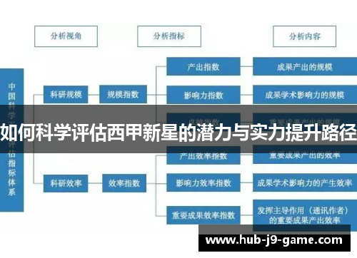 如何科学评估西甲新星的潜力与实力提升路径 如何科学评估西甲新星的潜力与实力提升路径