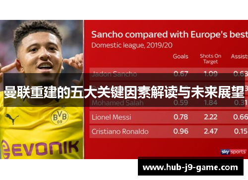 曼联重建的五大关键因素解读与未来展望 曼联重建的五大关键因素解读与未来展望