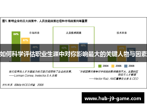 如何科学评估职业生涯中对你影响最大的关键人物与因素