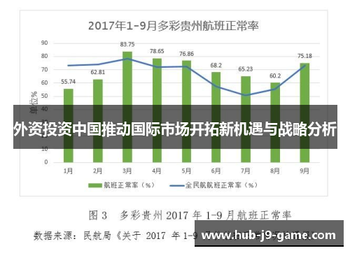外资投资中国推动国际市场开拓新机遇与战略分析