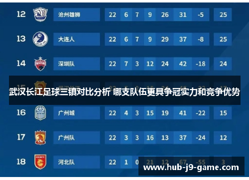 武汉长江足球三镇对比分析 哪支队伍更具争冠实力和竞争优势 武汉长江足球三镇对比分析 哪支队伍更具争冠实力和竞争优势