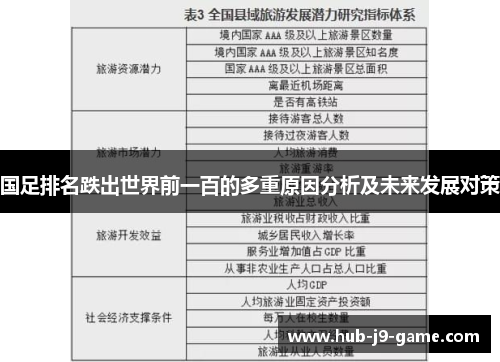 国足排名跌出世界前一百的多重原因分析及未来发展对策