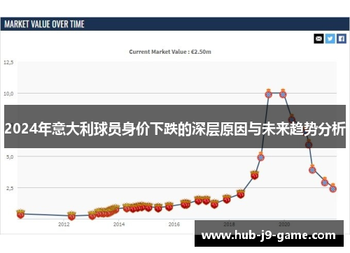 2024年意大利球员身价下跌的深层原因与未来趋势分析 2024年意大利球员身价下跌的深层原因与未来趋势分析