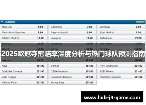 2025欧冠夺冠赔率深度分析与热门球队预测指南
