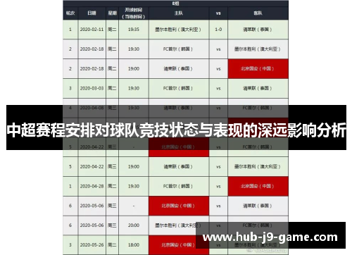 中超赛程安排对球队竞技状态与表现的深远影响分析