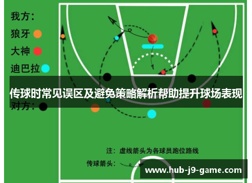 传球时常见误区及避免策略解析帮助提升球场表现 传球时常见误区及避免策略解析帮助提升球场表现