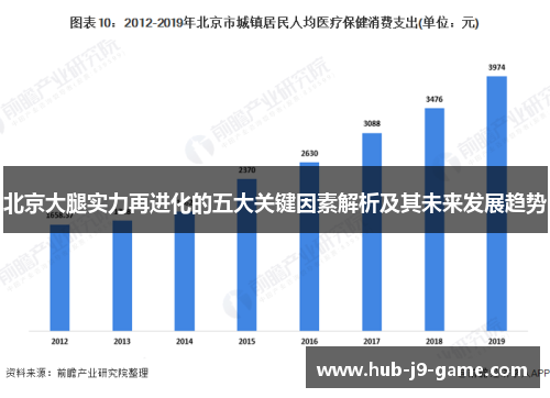 北京大腿实力再进化的五大关键因素解析及其未来发展趋势 北京大腿实力再进化的五大关键因素解析及其未来发展趋势