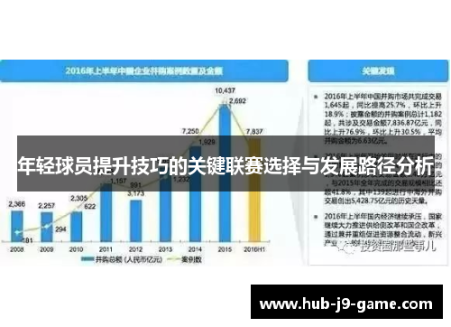 年轻球员提升技巧的关键联赛选择与发展路径分析 年轻球员提升技巧的关键联赛选择与发展路径分析
