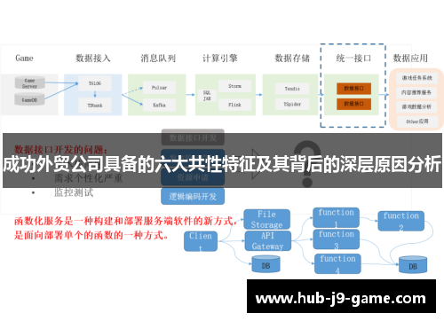 成功外贸公司具备的六大共性特征及其背后的深层原因分析 成功外贸公司具备的六大共性特征及其背后的深层原因分析