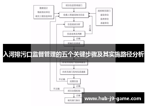 入河排污口监督管理的五个关键步骤及其实施路径分析 入河排污口监督管理的五个关键步骤及其实施路径分析