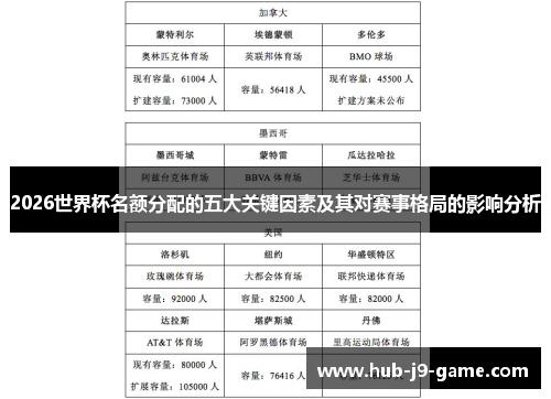 2026世界杯名额分配的五大关键因素及其对赛事格局的影响分析 2026世界杯名额分配的五大关键因素及其对赛事格局的影响分析