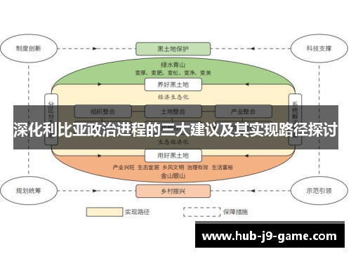 深化利比亚政治进程的三大建议及其实现路径探讨