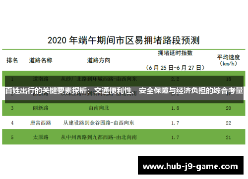 百姓出行的关键要素探析:交通便利性、安全保障与经济负担的综合考量 百姓出行的关键要素探析:交通便利性、安全保障与经济负担的综合考量