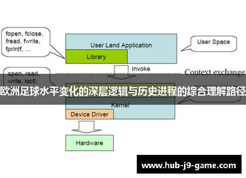 欧洲足球水平变化的深层逻辑与历史进程的综合理解路径 欧洲足球水平变化的深层逻辑与历史进程的综合理解路径
