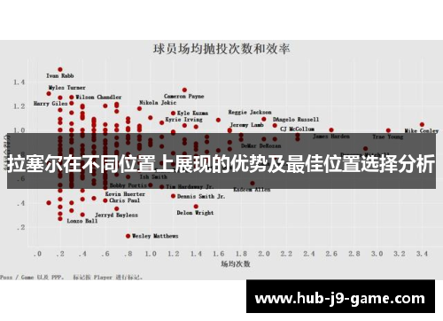 拉塞尔在不同位置上展现的优势及最佳位置选择分析