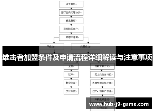 维击者加盟条件及申请流程详细解读与注意事项 维击者加盟条件及申请流程详细解读与注意事项