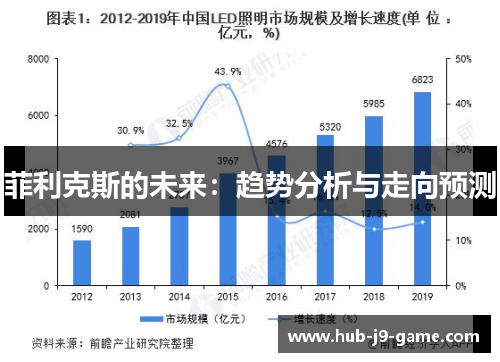 菲利克斯的未来:趋势分析与走向预测 菲利克斯的未来:趋势分析与走向预测
