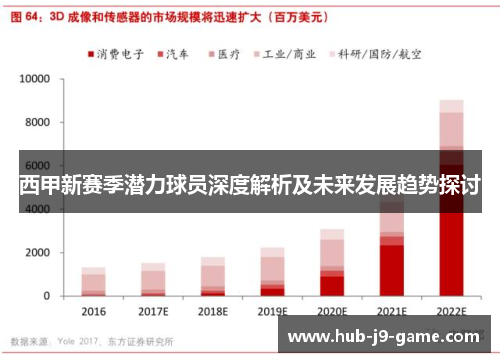 西甲新赛季潜力球员深度解析及未来发展趋势探讨 西甲新赛季潜力球员深度解析及未来发展趋势探讨