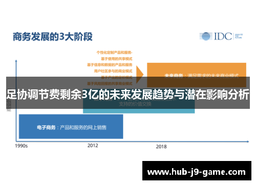 足协调节费剩余3亿的未来发展趋势与潜在影响分析 足协调节费剩余3亿的未来发展趋势与潜在影响分析