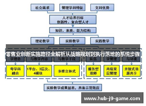 零售业创新实施路径全解析从战略规划到执行落地的系统步骤 零售业创新实施路径全解析从战略规划到执行落地的系统步骤