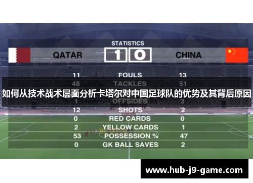 如何从技术战术层面分析卡塔尔对中国足球队的优势及其背后原因