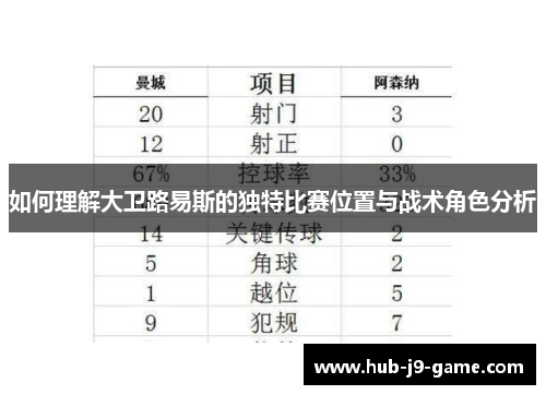 如何理解大卫路易斯的独特比赛位置与战术角色分析 如何理解大卫路易斯的独特比赛位置与战术角色分析