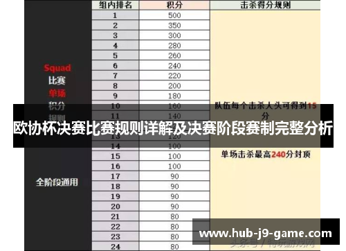 欧协杯决赛比赛规则详解及决赛阶段赛制完整分析